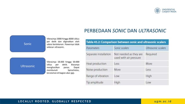 Skill lab scaling manual dan ultra sonic scaler | PPTX