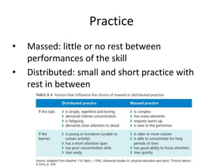 Practice
• Massed: little or no rest between
performances of the skill
• Distributed: small and short practice with
rest in between
 