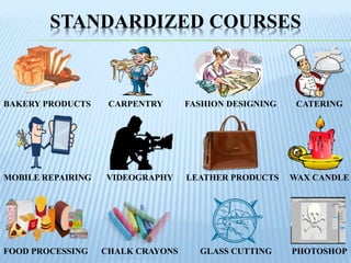 STANDARDIZED COURSES
BAKERY PRODUCTS CARPENTRY FASHION DESIGNING CATERING
MOBILE REPAIRING VIDEOGRAPHY LEATHER PRODUCTS WAX CANDLE
FOOD PROCESSING CHALK CRAYONS GLASS CUTTING PHOTOSHOP
 