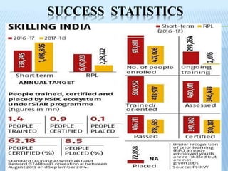 SUCCESS STATISTICS
 