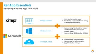XenApp Essentials
• Citrix Cloud is hosted on Azure
• New XenApp Express simplifies the delivery
of Windows Apps from Azure
• Customer brings Windows Server Images
with Apps installed or chooses Citrix
prepared images
• Customer Brings RDS CALs or buy RDS SALs
• Customer brings Azure subscription
• Customer pays for IaaS consumption
• (App Workloads and Storage)
Windows Servers
XenApp Essentials
Delivering Windows Apps from Azure
 