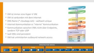 • VM ist immer eine Hyper-V VM
• VM ist verbunden mit dem Internet
• DNS Name (*.cloudapp.net) – weltweit unique
• Internet Kommunikation vs "interne" Kommunikation
• Kommunikation zwischen VMs nicht über Endpoints,
sondern TCP oder UDP
• IaaS VMs sind persistent
• VM hat unlimitierten outbound network access
INFRASTRUCTURE SERVICES
 