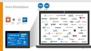 Azure Marketplace
 