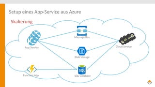 Setup eines App-Service aus Azure
App Service
Message Bus
Cloud Service
Blob Storage
SQL DatabaseFunction App
Skalierung
 