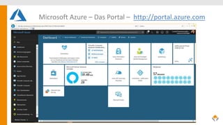 Microsoft Azure – Das Portal – http://portal.azure.com
 