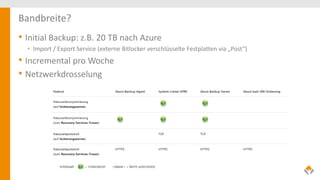 Bandbreite?
• Initial Backup: z.B. 20 TB nach Azure
• Import / Export Service (externe Bitlocker verschlüsselte Festplatten via „Post“)
• Incremental pro Woche
• Netzwerkdrosselung
 