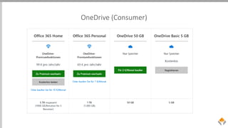 OneDrive (Consumer)
 