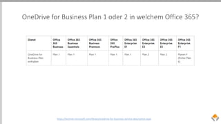 OneDrive for Business Plan 1 oder 2 in welchem Office 365?
https://technet.microsoft.com/library/onedrive-for-business-service-description.aspx
 