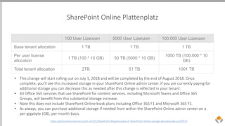 SharePoint Online Plattenplatz
100 User Lizenzen 5000 User Lizenzen 100.000 User Lizenzen
Base tenant allocation 1 TB 1 TB 1 TB
Per user license
allocation
1 TB (100 * 10 GB) 50 TB (5000 * 10 GB)
1000 TB (100,000 * 10
GB)
Total tenant allocation 2TB 51 TB 1001 TB
https://techcommunity.microsoft.com/t5/SharePoint-Blog/Increase-in-SharePoint-Online-storage-allocation/ba-p/187617
• This change will start rolling out on July 1, 2018 and will be completed by the end of August 2018. Once
complete, you’ll see this increased storage in your SharePoint Online admin center. If you are currently paying for
additional storage you can decrease this as needed after this change is reflected in your tenant.
• All Office 365 services that use SharePoint for content services, including Microsoft Teams and Office 365
Groups, will benefit from this substantial storage increase.
• Note this does not include SharePoint Online kiosk plans including Office 365 F1 and Microsoft 365 F1.
• As always, you can purchase additional storage if needed from within the SharePoint Online admin center on a
per-gigabyte (GB), per-month basis.
 