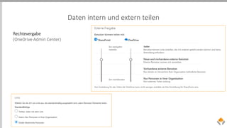 Daten intern und extern teilen
Rechtevergabe
(OneDrive Admin Center)
 