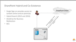 SharePoint Hybrid and Co-Existence
• Single Sign-on provides access to
content online and on-premises
• Hybrid Search (2013 and 2016)
• OneDrive for Business
Redirection
• BCS
 