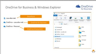 OneDrive for Business & Windows Explorer
SharePoint
OneDrive for Business
OneDrive (Consumer)
 