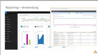 Reporting – Verwendung
 