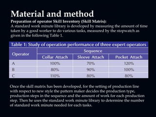 Skill matrix | PPTX