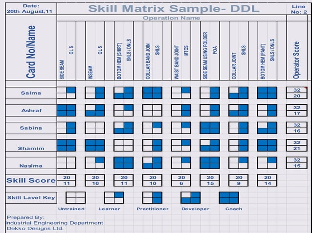 Skill matrix