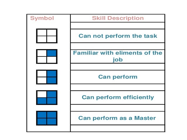 Skill matrix
