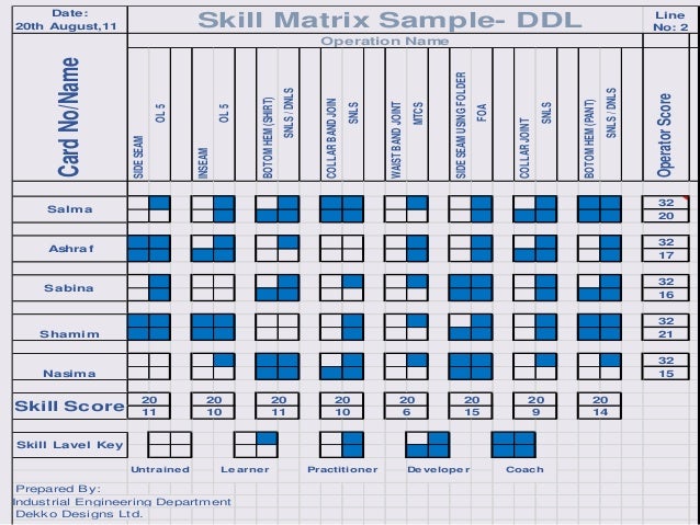 Skill Matrix Chart