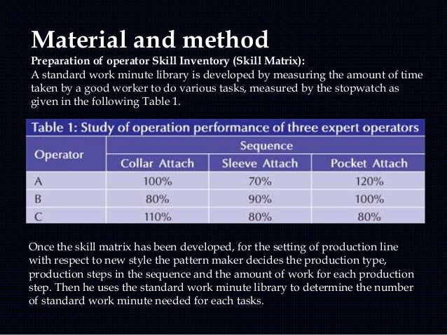 Skill matrix