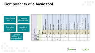 Skill matrix | PDF