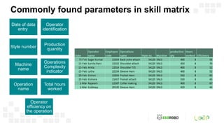 Skill matrix | PPT