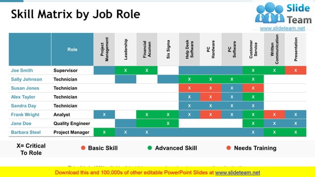 Skill Matrix PowerPoint Presentation Slides