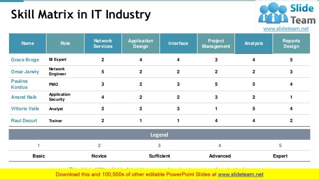 Skill Matrix PowerPoint Presentation Slides
