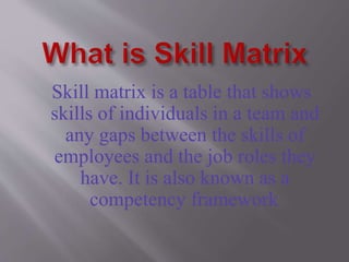 Skill matrix is a table that shows
skills of individuals in a team and
any gaps between the skills of
employees and the job roles they
have. It is also known as a
competency framework.
 