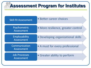Assessment Program for Institutes