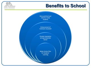 Benefits to School