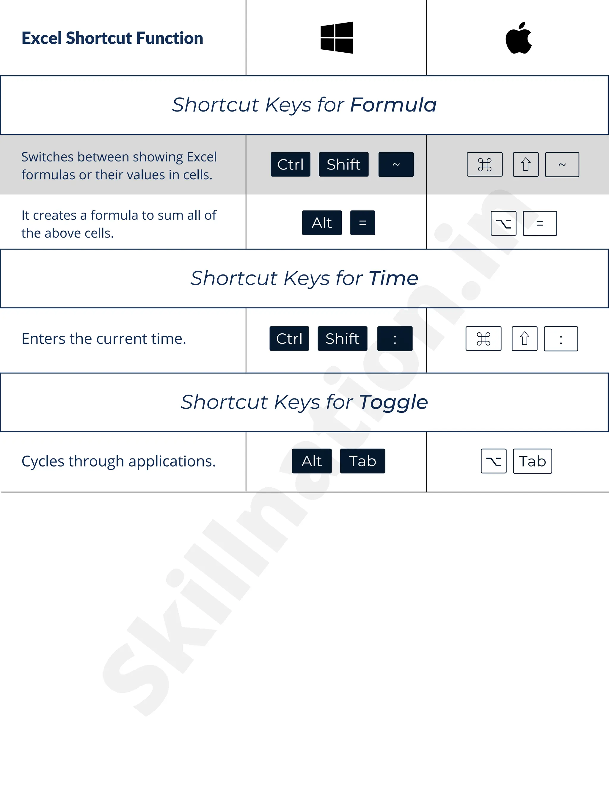 Excel Shortcut Function
Switches between showing Excel
formulas or their values in cells.
Shortcut Keys for Formula
Shortcut Keys for Toggle
Ctrl ⌘ ⇧
Shift ~ ~
It creates a formula to sum all of
the above cells.
Alt ⌥
= =
Shortcut Keys for Time
Enters the current time. Ctrl ⌘ ⇧
Shift : :
Cycles through applications. Alt ⌥
Tab Tab
S
k
i
l
l
n
a
t
i
o
n
.
i
n
 