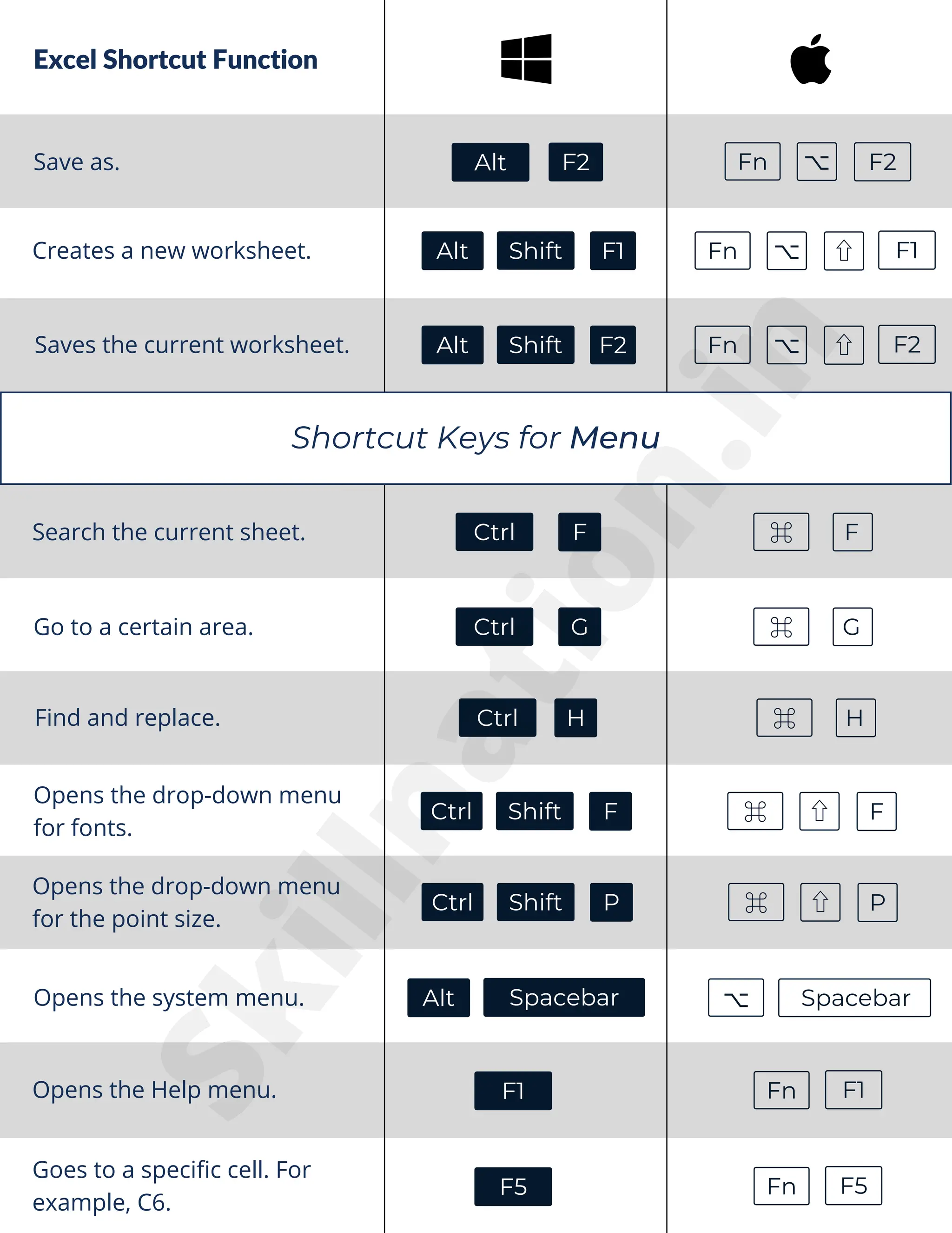 Excel Shortcut Function
Saves the current worksheet.
Search the current sheet.
Go to a certain area.
Opens the drop-down menu
for fonts.
Opens the system menu.
Save as.
Opens the drop-down menu
for the point size.
Opens the Help menu.
Goes to a specific cell. For
example, C6.
Alt F2 Fn ⌥ F2
Creates a new worksheet. Alt Fn ⌥
Shift F1 ⇧ F1
Alt Fn ⌥
Shift F2 ⇧ F2
Shortcut Keys for Menu
Ctrl F ⌘ F
Ctrl G ⌘ G
Ctrl H ⌘ H
Find and replace.
Ctrl ⌘ ⇧
Shift F F
Ctrl ⌘ ⇧
Shift P P
Alt Spacebar ⌥ Spacebar
F1 Fn F1
F5 Fn F5
S
k
i
l
l
n
a
t
i
o
n
.
i
n
 