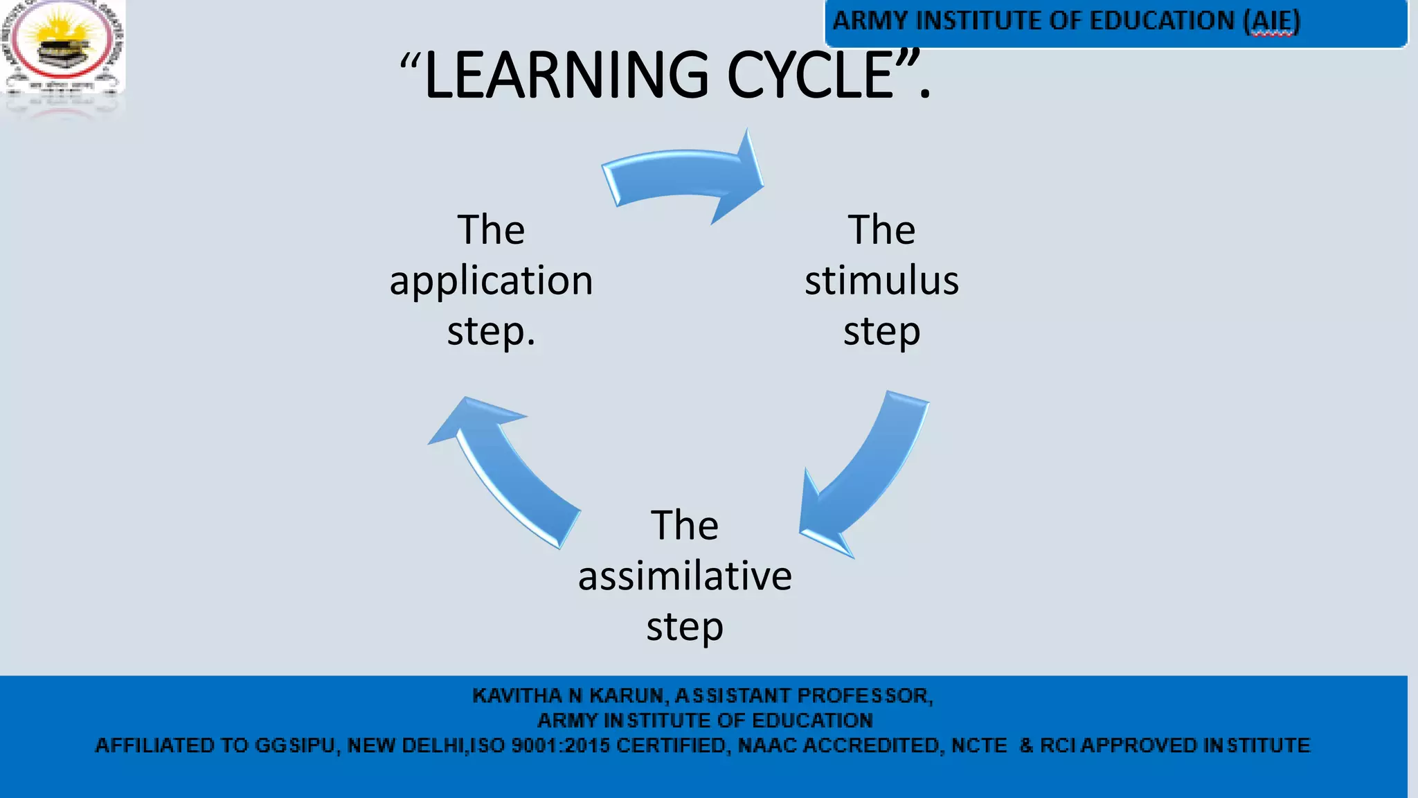 “LEARNING CYCLE”.
The
stimulus
step
The
assimilative
step
The
application
step.
 