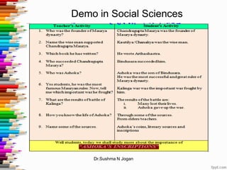 Demo in Social Sciences
Dr.Sushma N Jogan
 