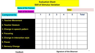 Evaluation Sheet
Skill of Stimulus Variation
Components 1 2 3 4 5 Total
1. Teacher Movement
2. Teacher Gesture
3. Change in speech pattern
4. Focusing
5. Change in interaction style
6. Pause
7. Sensory Change
39
Topic of the lesson:
Name of the Trainee:
Date:
Signature of the Observer
Feedback
 