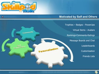 Motivated by Self and Others

    Trophies – Badges - PowerUps

           Virtual Items - Avatars

     Rankings-Comments-Ratings

        Message Boards and Chat

                    Leaderboards

                   Customisation

                     Friends Lists
 