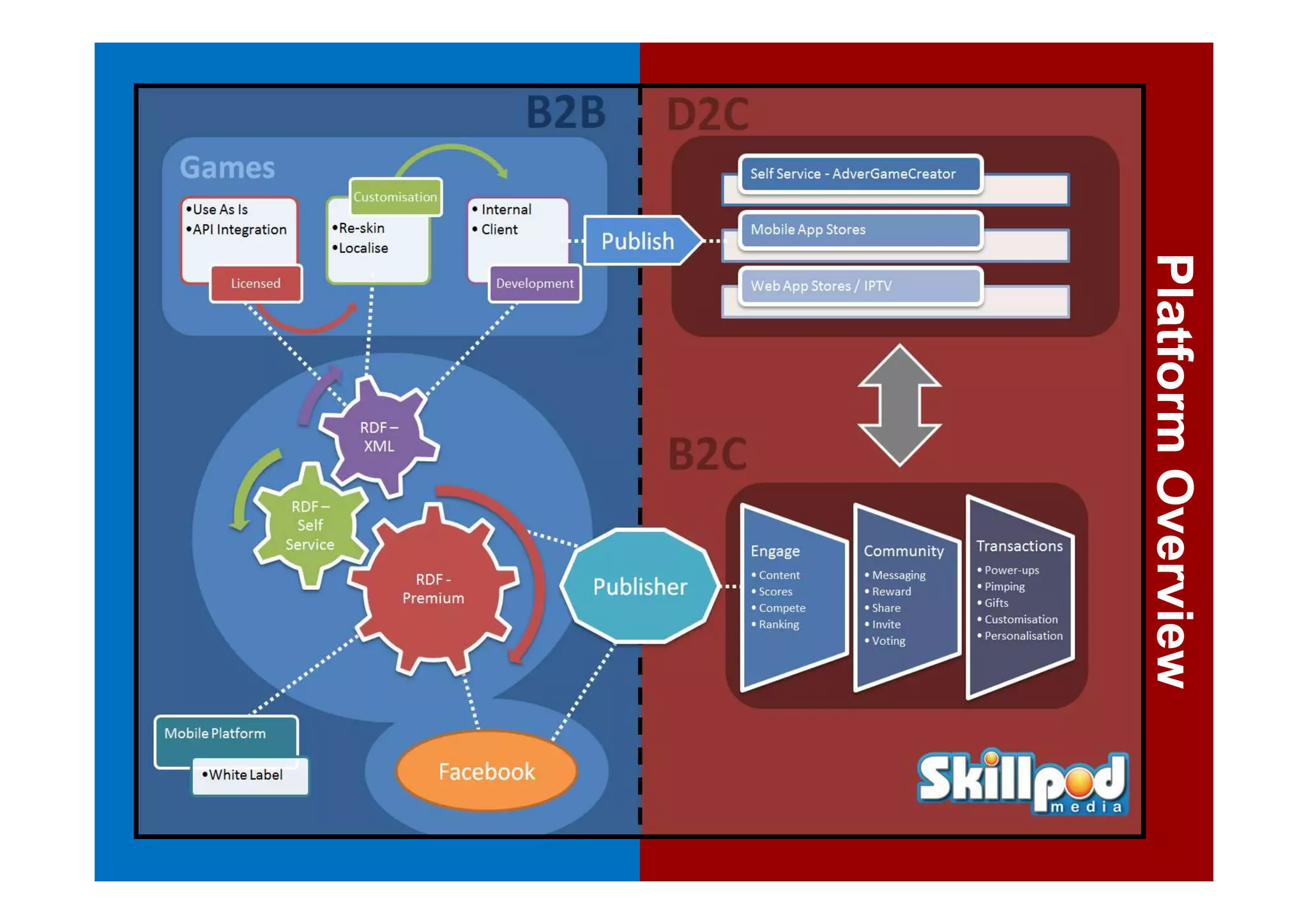 Platform Overview
Platform Overview
Platform Overview
Platform Overview
 