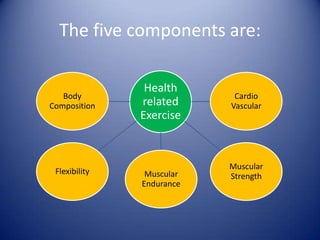 Skill related fitness videos | PPTX
