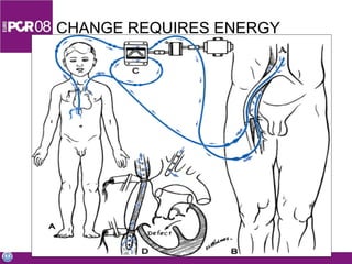 CHANGE REQUIRES ENERGY 