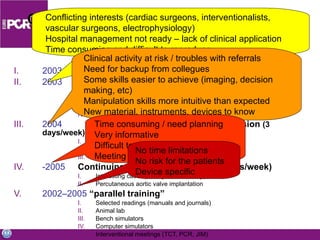 Crosstraining  a personal experience 2003 Design the strategy with Ottavio Alfieri 2003 Internal agreement and authorizations Identification of common strategies with Antonio Colombo  Institution of a study group (TEAM WORK) Authorization from Hospital management Acquisition of the Fluoroscopy equipment / Radioprotection courses 2004 3 months of cath-lab full immersion  (3 days/week)   Basic endovascular skills First operating diagnostic procedures First assisting in complex procedures -2005 Continuing training (at least 2 half days/week) Interesting cases (mainly non coronary) Percutaneous aortic valve implantation 2002–2005   “parallel training” Selected readings (manuals and journals) Animal lab Bench simulators Computer simulators Interventional meetings (TCT, PCR, JIM) Conflicting interests (cardiac surgeons, interventionalists, vascular surgeons, electrophysiology) Hospital management not ready – lack of clinical application  Time consuming and difficult to reproduce Clinical activity at risk / troubles with referrals Need for backup from collegues Some skills easier to achieve (imaging, decision making, etc) Manipulation skills more intuitive than expected New material, instruments, devices to know Time consuming / need planning Very informative  Difficult to get involved actively Meeting new friends /referrals No time limitations No risk for the patients Device specific 
