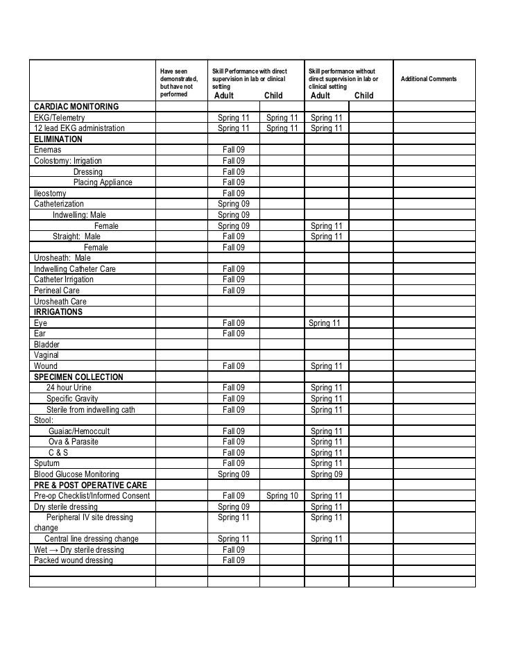 nursing skills checklist