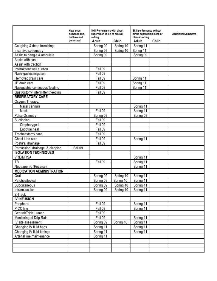 nursing skills checklist