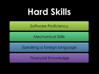 Hard Skills
    Software Proficiency

     Mechanical Skills

Speaking a foreign language

    Financial Knowledge
 