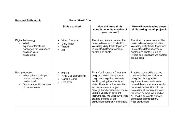 personal skills examples personal skills