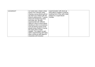 conventions?   our scene was a classic chase       experimentation with shots we
               scene of an unknown entity          were able to suggest it could be
               chasing a young blonde girl but     anything from a man with a fatal
               we tried to be creative with the    weapon to a supernatural
               shots by taking some 1st person     monster.
               shots and several long shots
               and close ups. We also
               experimented with different
               ideas for mise en scene before
               deciding to stick to conventions
               such as having a group of ten
               people being chased or having
               the scene shot in bright
               daylight. This helped me gain
               skill in experimenting with ideas
               when coming up with ideas for
               characters and narrative.
 