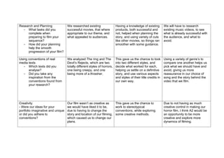Research and Planning              We researched existing                 Having a knowledge of existing         We will have to research
  - What tasks did you             successful movies, that where          products, both successful and          existing music videos, to see
     complete when                 appropriate to our theme, and          not, helped when planning the          what is already successful with
     preparing to film your        what appealed to audiences.            story, and using variety of cuts       the audience, and what to
     sequence?                                                            like other movies, so things ran       avoid.
  - How did your planning                                                 smoother with some guidance.
     help the smooth
     progression of your film?

Using conventions of real          We analyzed The ring and The           This gave us the chance to look        Using a variety of genre’s to
media texts                        Devil’s Rejects, which are two         into two different styles, and         compare one another helps us
   - Which texts did you           totally different styles of horrors,   decide what worked for each,           pick what we should have and
      analyse?                     one being creepy, and one              helping us settle on a definitive      avoid, giving us more
   - Did you take any              being more of a thrasher.              story, and use various aspects         reassurance in our choice of
      inspiration from the                                                and styles of their title credits in   song and the story behind the
      conventions found from                                              our own way.                           video that we film.
      your research?




Creativity                         Our film wasn’t as creative as         This gave us the chance to             Due to not having as much
- Were our ideas for your          we would have liked it to be,          work to stereotypical                  creative control in making our
portfolio imaginative and unique   due to having to change the            conventions, while exploring           horror film, I think A2 would be
or did you adhere to               story and location of our filming,     some creative methods.                 an opportunity to be more
conventions?                       which caused us to change our                                                 creative and explore more
                                   plans.                                                                        dynamics of filming.
 