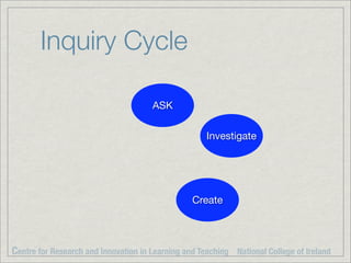 Inquiry Cycle

                                      ASK

                                                     Investigate...