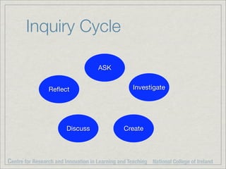 Inquiry Cycle

                                      ASK


                 Reﬂect                              Investigat...