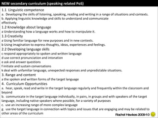 Rachel Hawkes 2009-10 NEW secondary curriculum (speaking related PoS) 1.1  Linguistic competence a.  Developing the skills of listening, speaking, reading and writing in a range of situations and contexts. b. Applying linguistic knowledge and skills to understand and communicate effectively. 1.2 Knowledge about language a Understanding how a language works and how to manipulate it. 1.3 Creativity a Using familiar language for new purposes and in new contexts. b Using imagination to express thoughts, ideas, experiences and feelings. 2.2 Developing language skills c respond appropriately to spoken and written language d use correct pronunciation and intonation e ask and answer questions f initiate and sustain conversations k deal with unfamiliar language, unexpected responses and unpredictable situations. 3. Range and content a the spoken and written forms of the target language 4.  Curriculum Opportunities a.  hear, speak, read and write in the target language regularly and frequently within the classroom and beyond b.  communicate in the target language individually, in pairs, in groups and with speakers of the target language, including native speakers where possible, for a variety of purposes c.  use an increasing range of more complex language g.  use the target language in connection with topics and issues that are engaging and may be related to other areas of the curriculum 