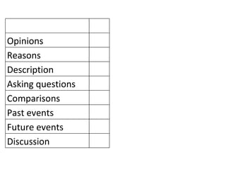 Opinions Reasons Description Asking questions Comparisons Past events Future events Discussion 