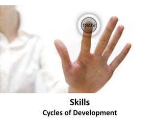 Skills
Cycles of Development
 